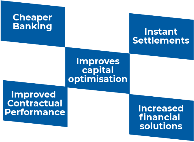Benefits of Blockchain on Finance Industry